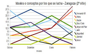 Ideales y conceptos por los que se lucha Ideales y conceptos por los que se lucha