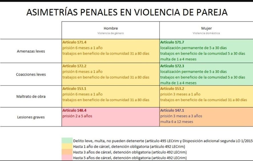 escandalosa sentencia